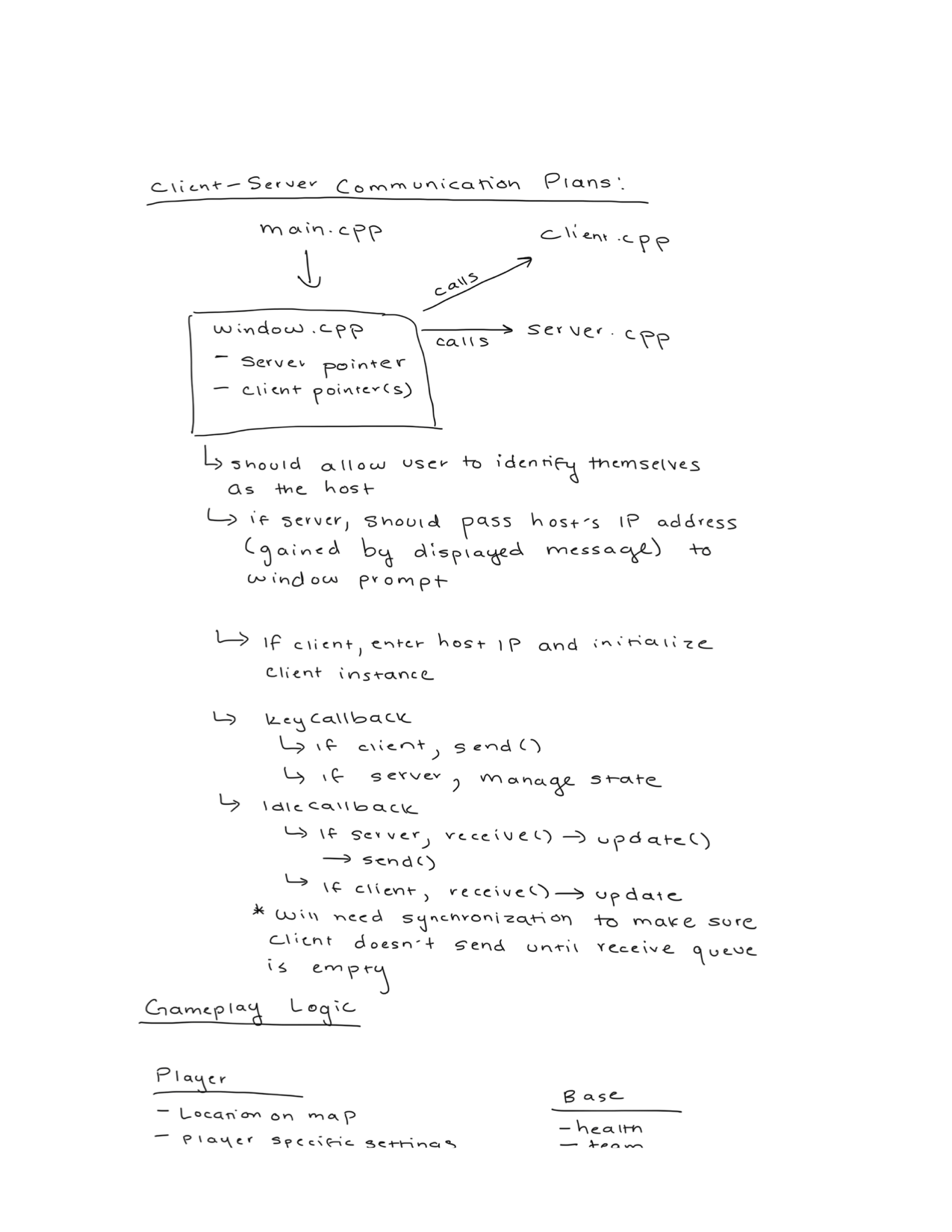 Class Diagram Part 1