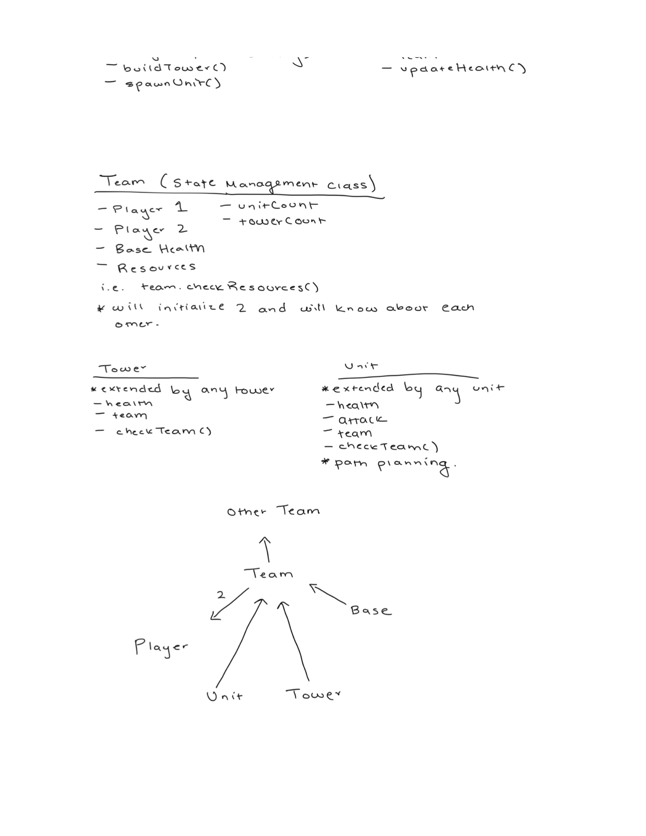 Class Diagram Part 2