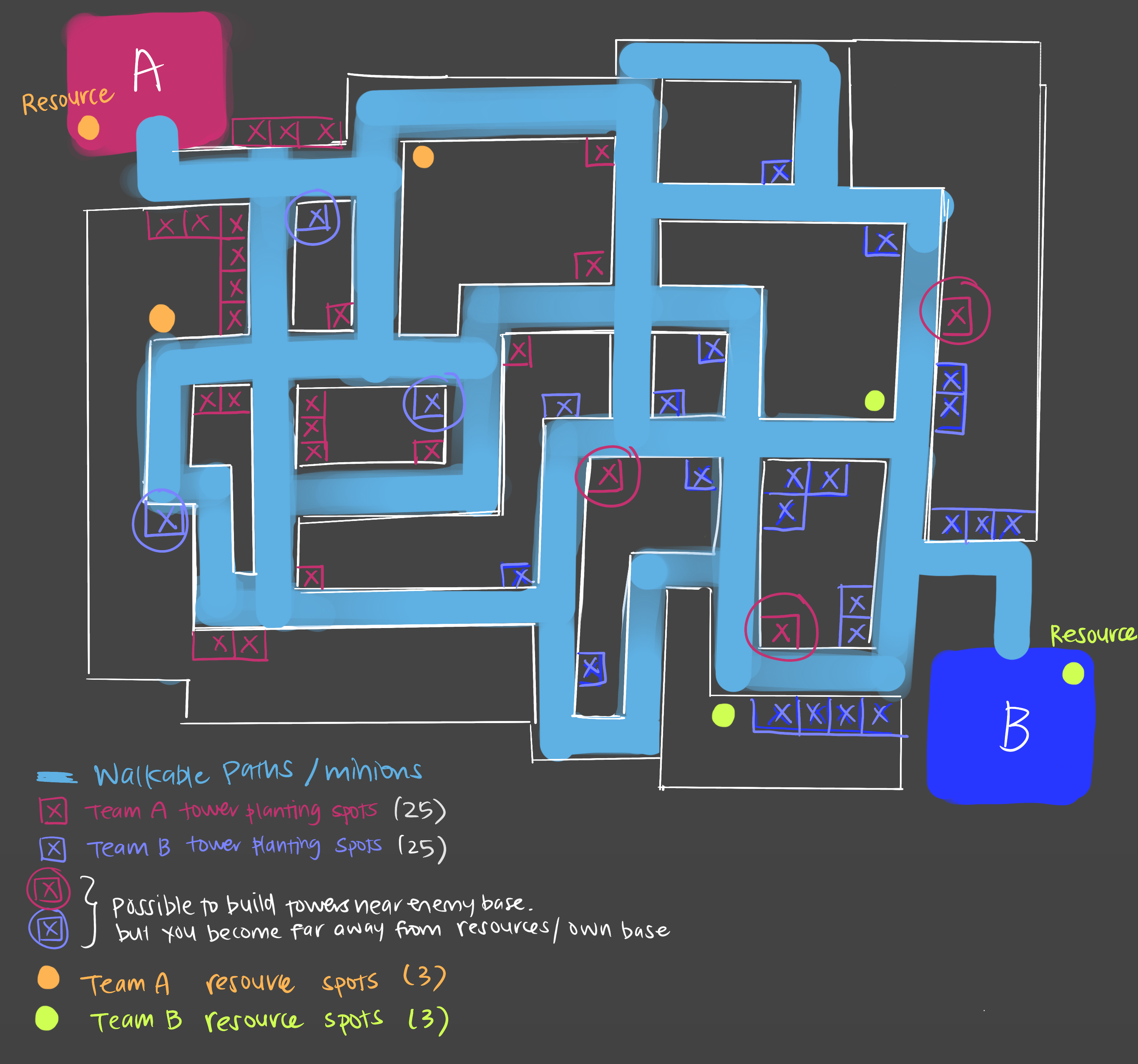 Map-Layout